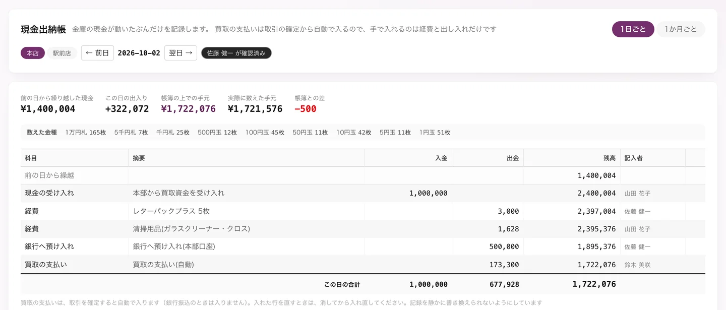 現金出納帳の画面。金種ごとに数えた手元の現金と、帳簿との差